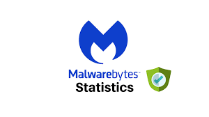 “Why Malwarebytes is the Leading Antivirus for 2024”